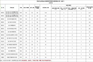 手感冰凉！谷泽浴9投仅1中拿到3分5板7助 正负值-8